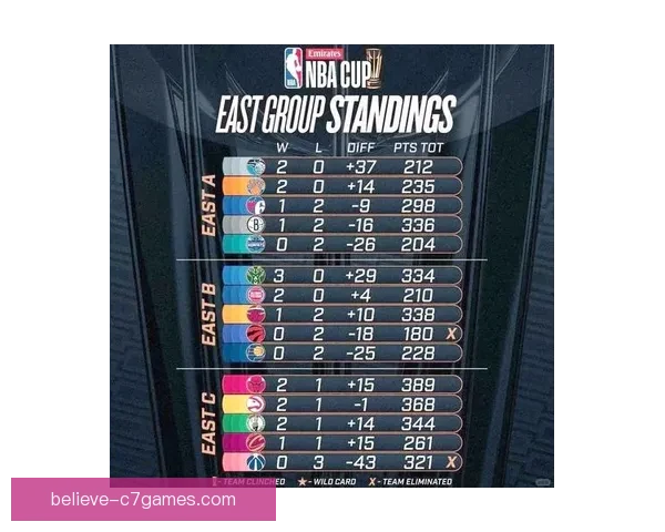 NBA焦点战群星对决新赛季格局初现端倪豪强碰撞引爆联盟热潮迭起 NBA焦点战群星对决新赛季格局初现端倪豪强碰撞引爆联盟热潮迭起