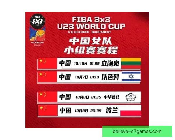 篮球世界杯：中国队迎战强敌，美国队备战情况分析