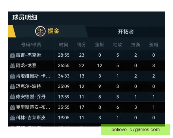 掘金连胜势头强劲球队核心表现引领季后赛冲刺