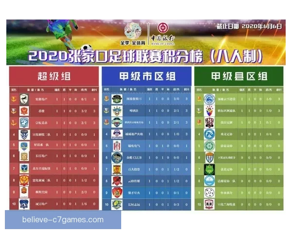 北京足球联赛比赛结果更新引发积分榜变化各队争冠形势全面升级